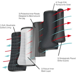 Equilibrium Tri-Zone IMPACT SPORTS BOOT Eventing XC Jumping Black/White/Blue/Red